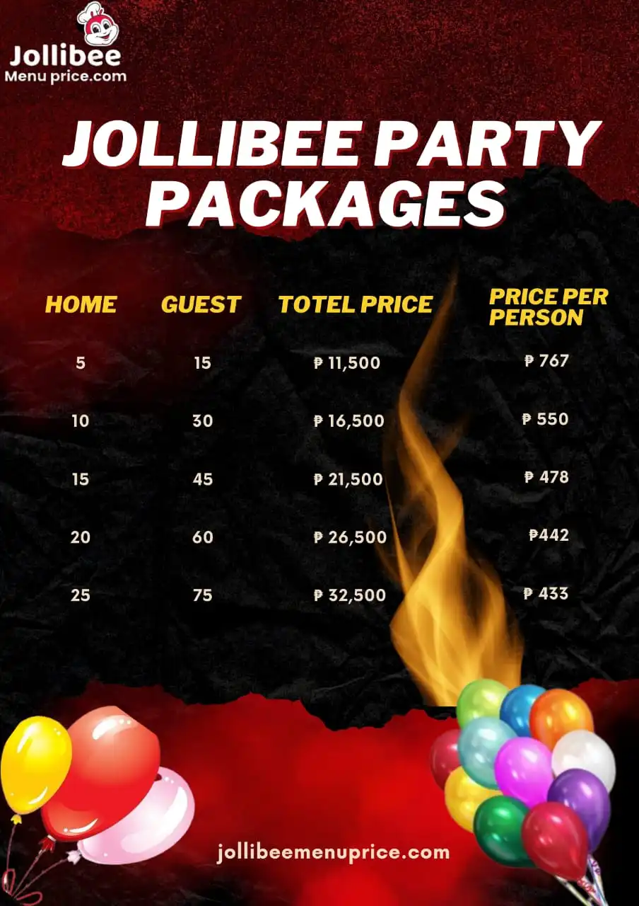 Jollibee Party Packages: Updated Menu & Pricing for Kids 2025 2 Jollibee Party Package